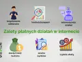 Zalety płatnych działań w internecie: targetowanie odbiorców, kontrola kampanii, automatyzacja, elastyczność budżetu, analiza wyników i szybkie efekty.