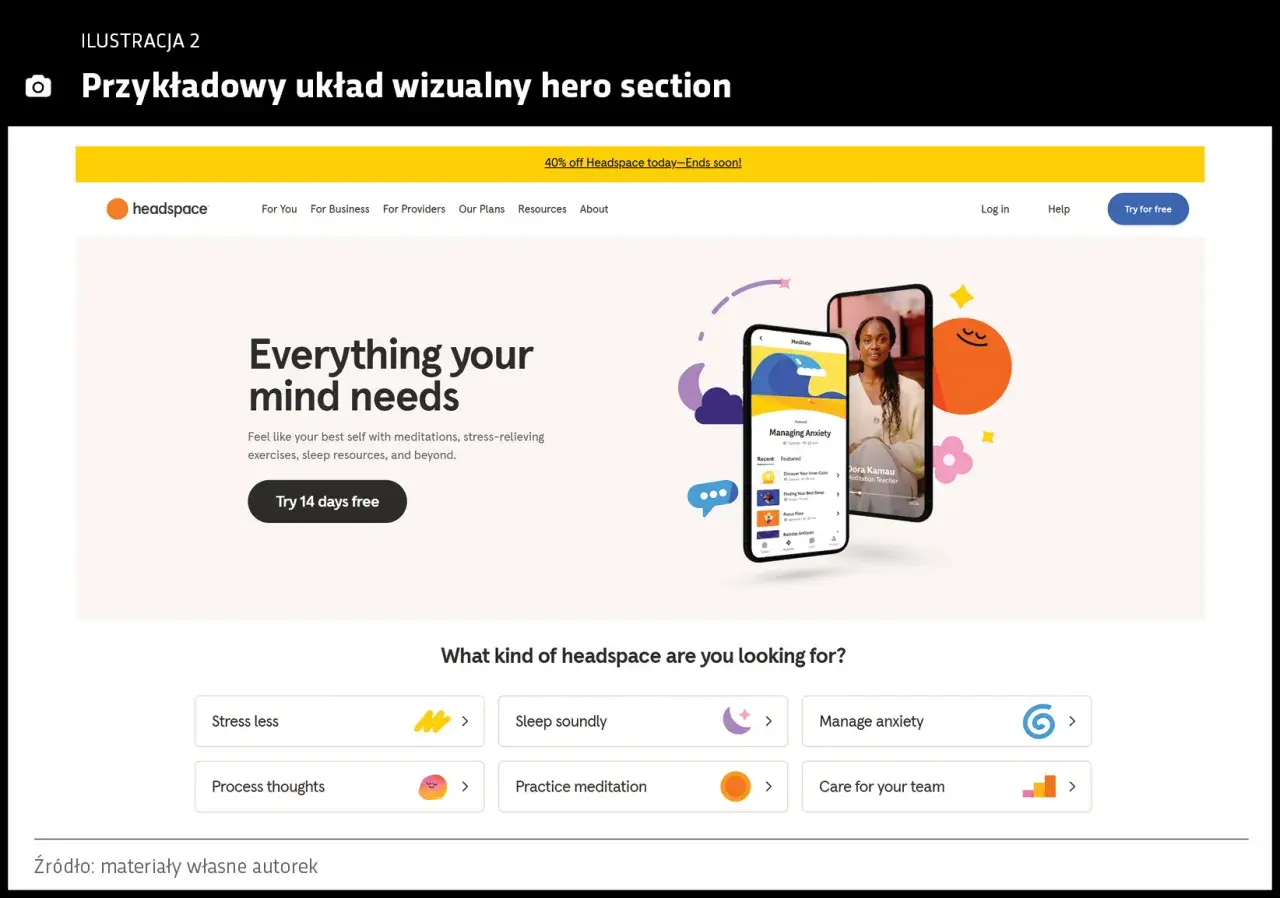 Hero banner z hasłem "Everything your mind needs" i przyciskiem "Try 14 days free". Obok telefon z aplikacją medytacyjną.