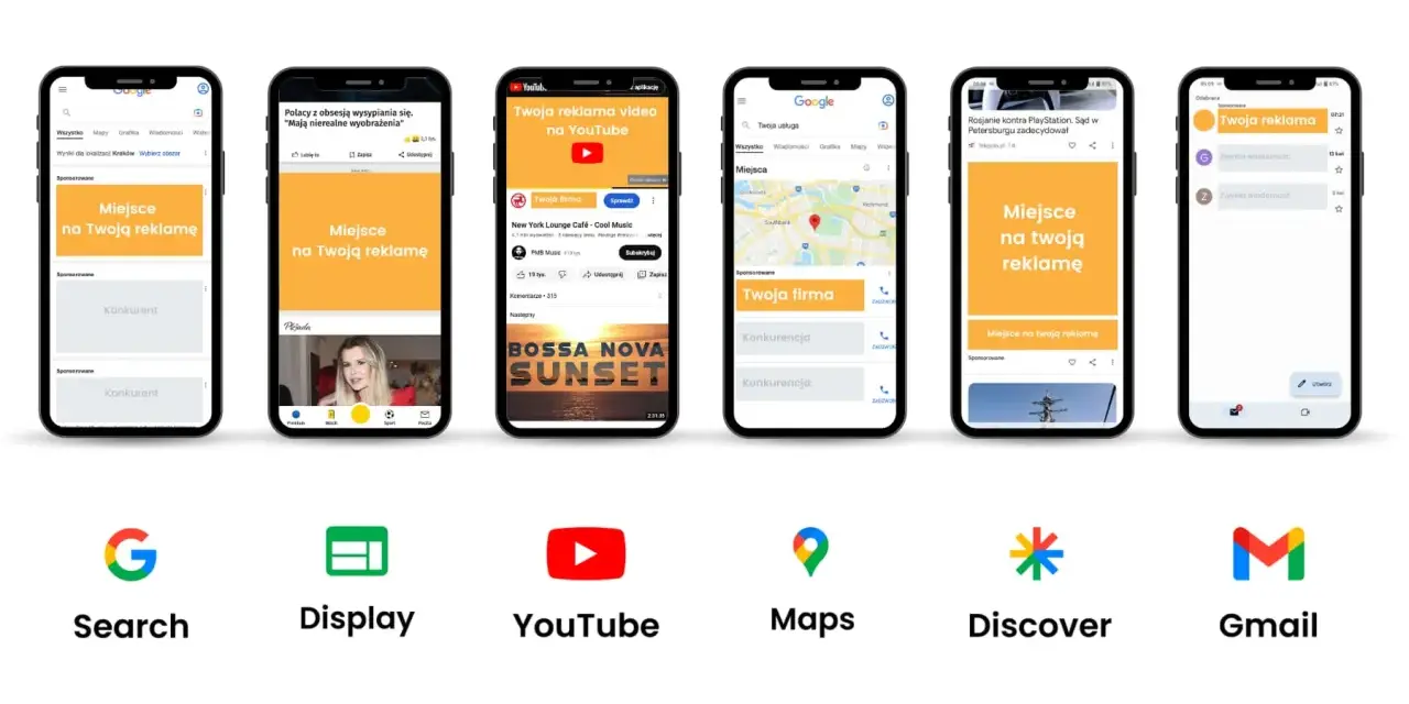 Przykłady reklam internetowych na urządzeniach mobilnych: Google Search, Display, YouTube, Maps, Discover, Gmail.