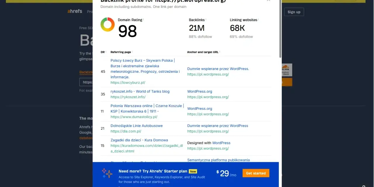 Analiza profilu domenowego pl.wordpress.org w Ahrefs. Sprawdzanie domen i ich linków zwrotnych.