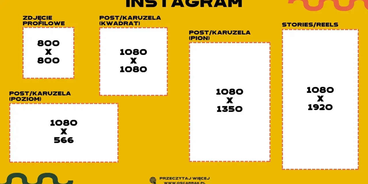 Instagram: wymiary grafik. Zdjęcie profilowe 800x800, kwadrat 1080x1080, pion 1080x1350, stories/reels 1080x1920, poziom 1080x566.