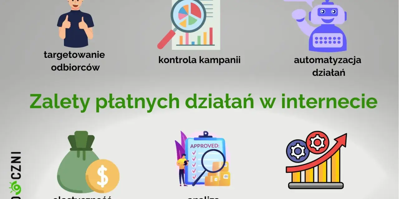 Zalety płatnych działań w internecie: targetowanie odbiorców, kontrola kampanii, automatyzacja, elastyczność budżetu, analiza wyników i szybkie efekty.