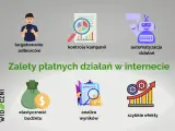 Zalety płatnych działań w internecie: targetowanie odbiorców, kontrola kampanii, automatyzacja, elastyczność budżetu, analiza wyników i szybkie efekty.