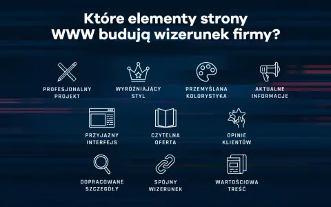 Grafika przedstawia kluczowe elementy budujące wizerunek firmy w internecie: profesjonalny projekt, wyróżniający styl, przemyślaną kolorystykę, aktualne informacje, przyjazny interfejs, czytelną ofertę, opinie klientów, dopracowane szczegóły, spójny wi...