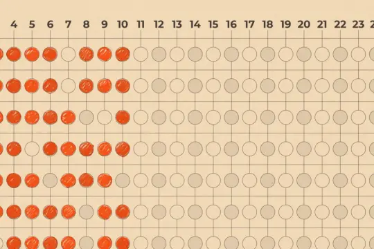 Siatka z kółkami, gdzie czerwone kółka symbolizują aktywność, a puste brak. To wizualizacja, co to jest tracker w internecie - śledzenie Twoich działań.