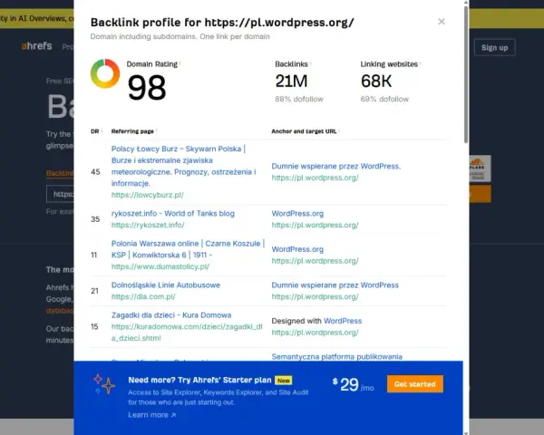 Analiza profilu domenowego pl.wordpress.org w Ahrefs. Sprawdzanie domen i ich linków zwrotnych.