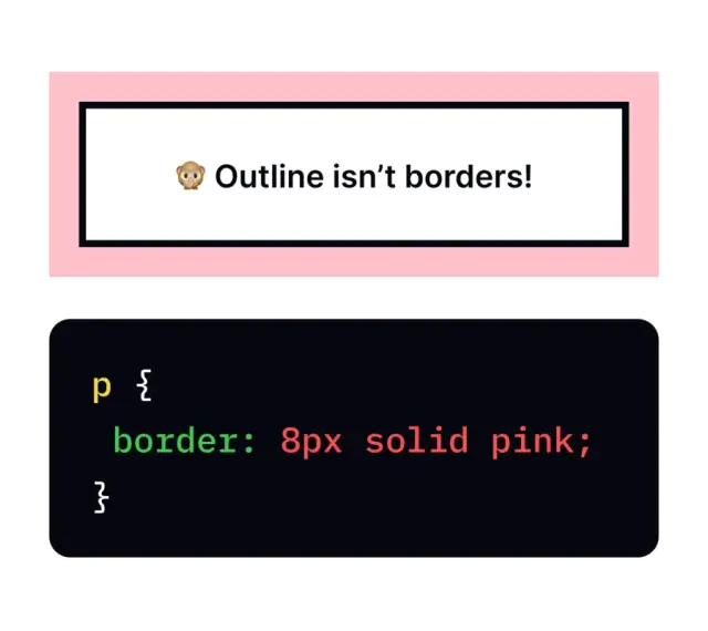 Różowy obramowanie CSS z tekstem "Outline isn't borders!". Poniżej kod CSS: `p { border: 8px solid pink; }`.