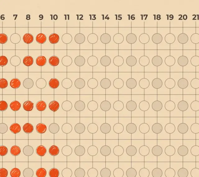 Siatka z kółkami, gdzie czerwone kółka symbolizują aktywność, a puste brak. To wizualizacja, co to jest tracker w internecie - śledzenie Twoich działań.