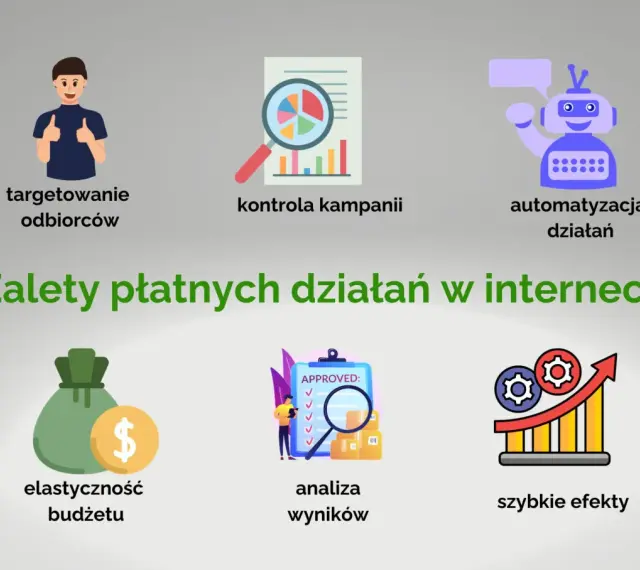Zalety płatnych działań w internecie: targetowanie odbiorców, kontrola kampanii, automatyzacja, elastyczność budżetu, analiza wyników i szybkie efekty.