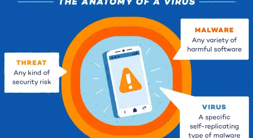 Telefon z ikoną ostrzeżenia. Dowiedz się, jak sprawdzić, czy telefon ma wirusa, i czym jest malware.