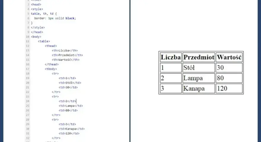 Kod HTML tworzy tabelę z kolumnami "Liczba", "Przedmiot", "Wartość". Widok w przeglądarce pokazuje tę tabelę, gdzie każdy wiersz ma swoje dane, bez użycia rowspan.