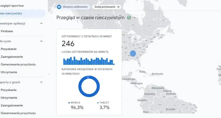 Ile osób odwiedza Twoją stronę? GA4, konkurencja i kluczowe dane
