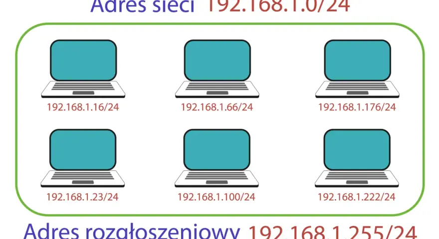 Sześć laptopów w sieci, każdy z adresem ipv4, np. 192.168.1.16/24. Sieć 192.168.1.0/24, adres rozgłoszeniowy 192.168.1.255/24.