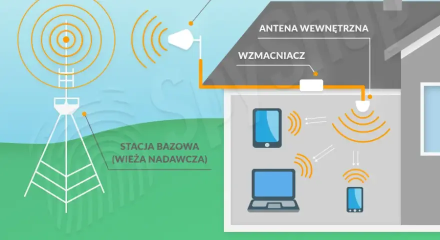 Czy Twój wzmacniacz Wi-Fi jest legalny? Sprawdź zanim zapłacisz karę!