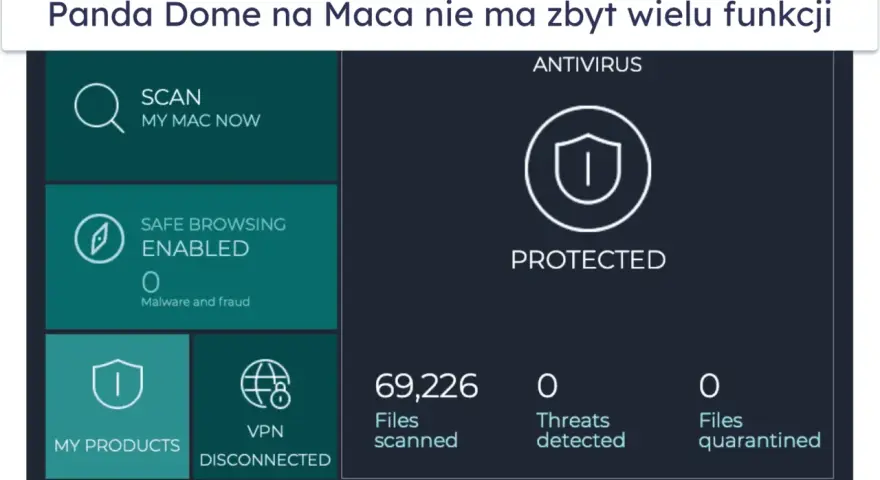 Interfejs antywirusa Panda Dome na Maca. Widoczne opcje: Skanuj, Bezpieczne przeglądanie, Moje produkty, VPN. Stan ochrony: Protected.