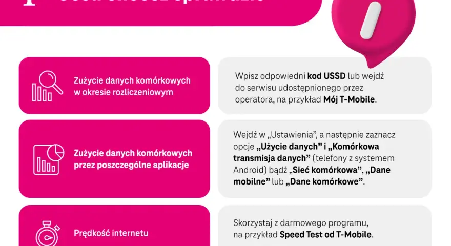 Sprawdź transmisję danych w telefonie: zużycie, aplikacje i prędkość internetu. Dowiedz się, jak monitorować dane mobilne.