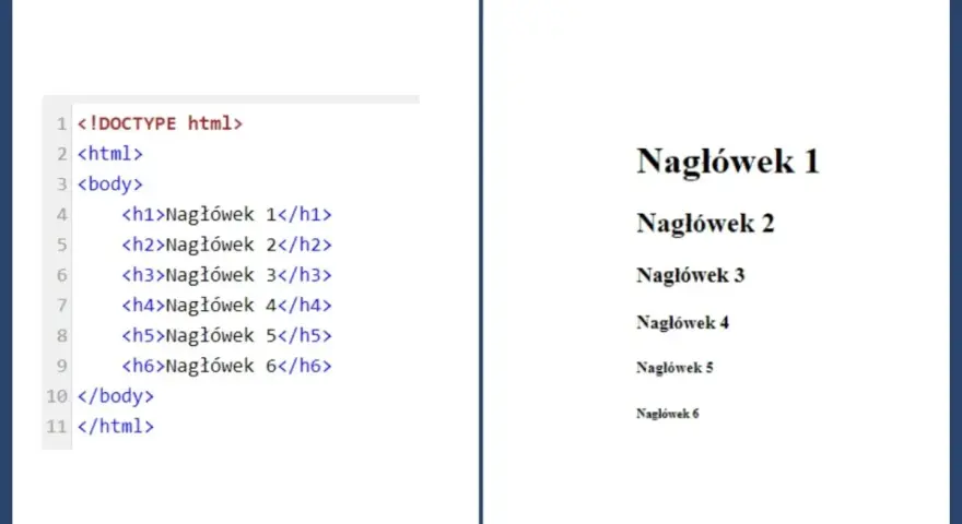 Kod HTML z nagłówkami od h1 do h6 i ich widok w przeglądarce.