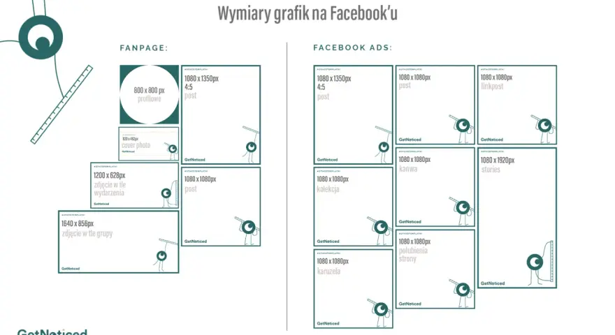 Wymiary grafik na Facebook'u: fanpage i reklamy. Zobacz, jakie zdjęcie w tle fb będzie najlepsze.