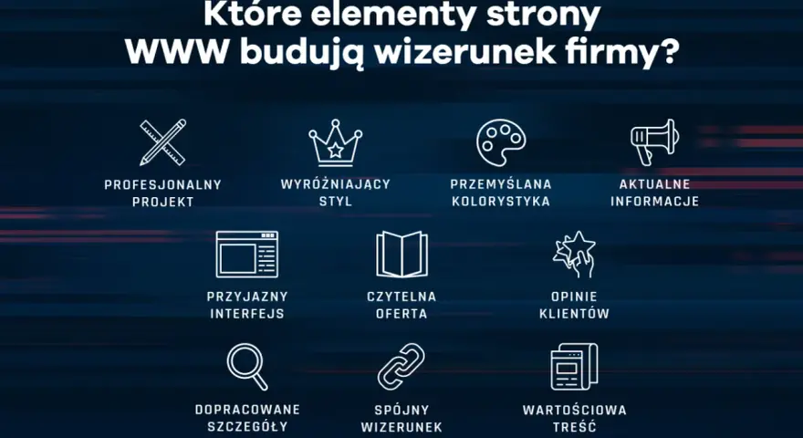 Grafika przedstawia kluczowe elementy budujące wizerunek firmy w internecie: profesjonalny projekt, wyróżniający styl, przemyślaną kolorystykę, aktualne informacje, przyjazny interfejs, czytelną ofertę, opinie klientów, dopracowane szczegóły, spójny wi...