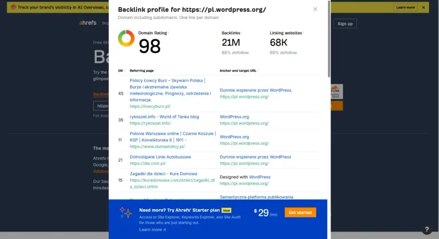 Analiza profilu domenowego pl.wordpress.org w Ahrefs. Sprawdzanie domen i ich linków zwrotnych.
