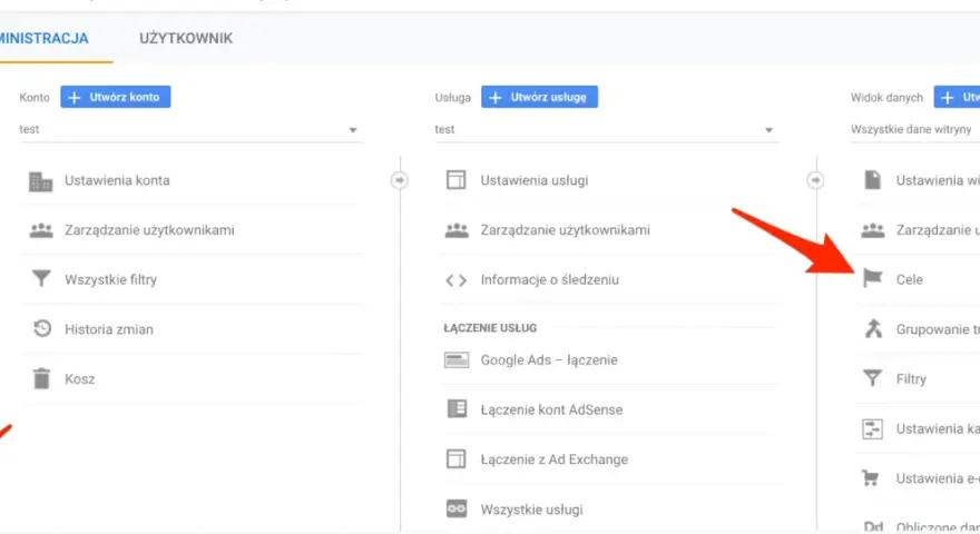 Ustawienia Google Analytics pokazują opcję "Cele", kluczową dla śledzenia konwersji Google Ads.
