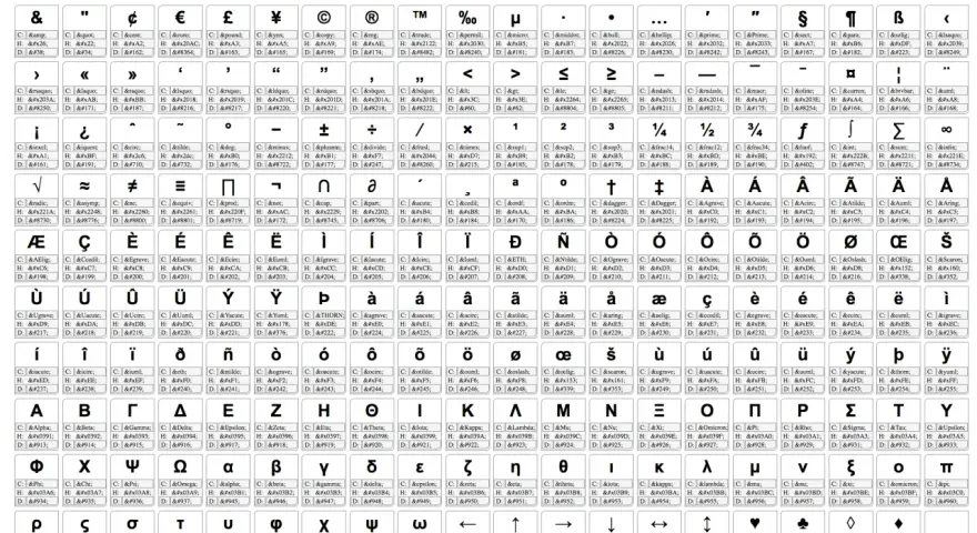 Znaki specjalne w HTML: encje HTML, notacje znakowe, szesnastkowe i dziesiętne.