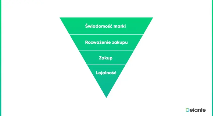 Czym kierować się przy wyborze przeglądarki? Ranking i porady eksperta