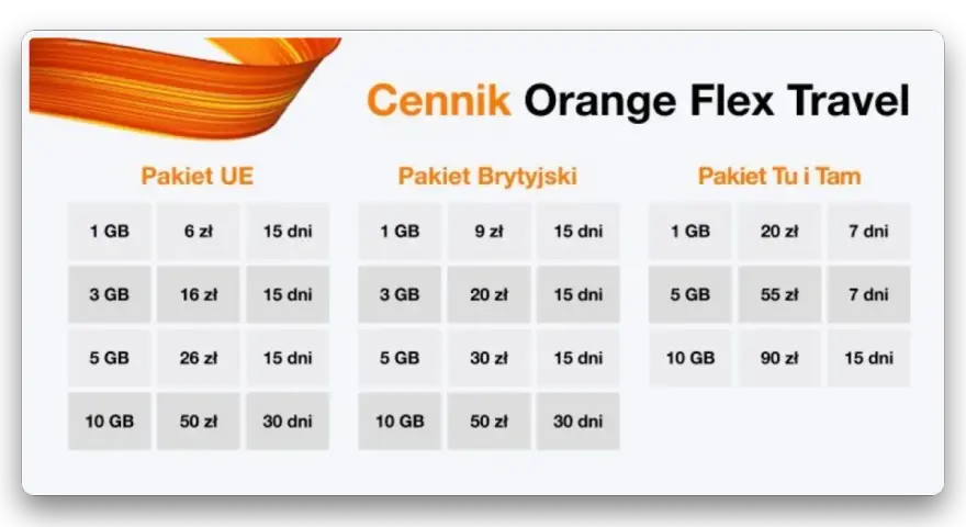 Ile GB w roamingu Orange? Uniknij wysokich rachunków za granicą!