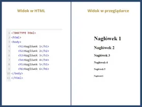 Kod HTML z nagłówkami od h1 do h6 i ich widok w przeglądarce.