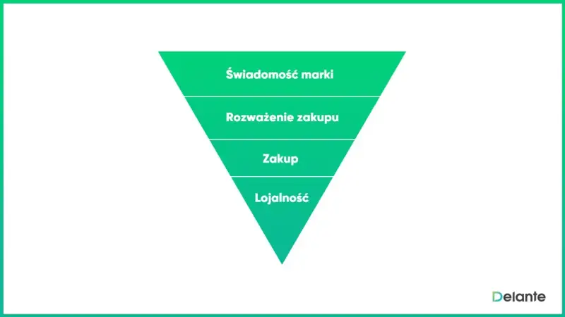 Czym kierować się przy wyborze przeglądarki? Ranking i porady eksperta