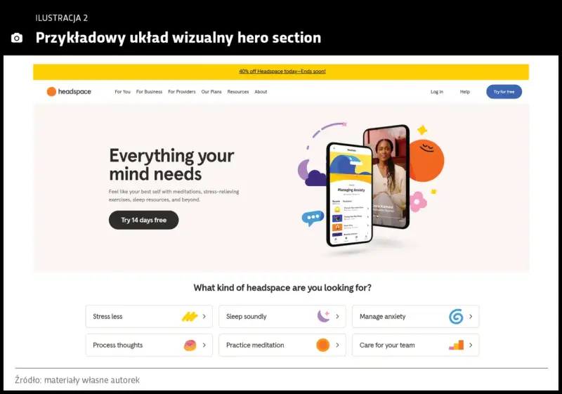 Hero banner z hasłem "Everything your mind needs" i przyciskiem "Try 14 days free". Obok telefon z aplikacją medytacyjną.